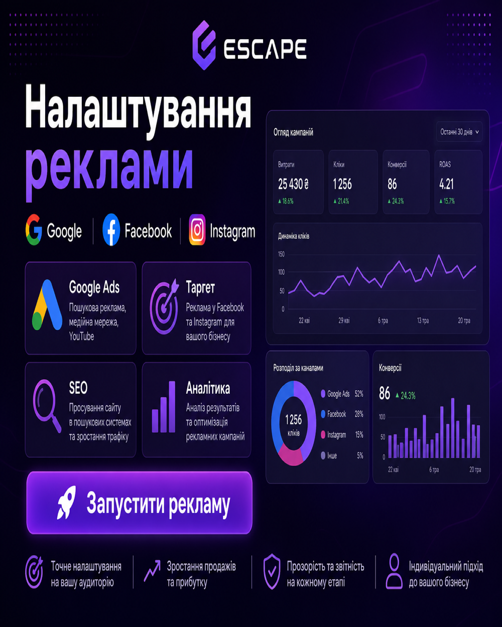 Налаштування реклами