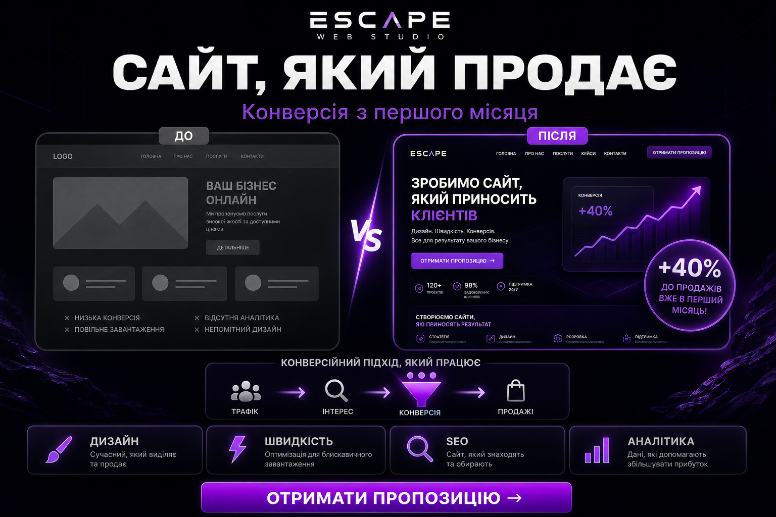 Сайт який продає
