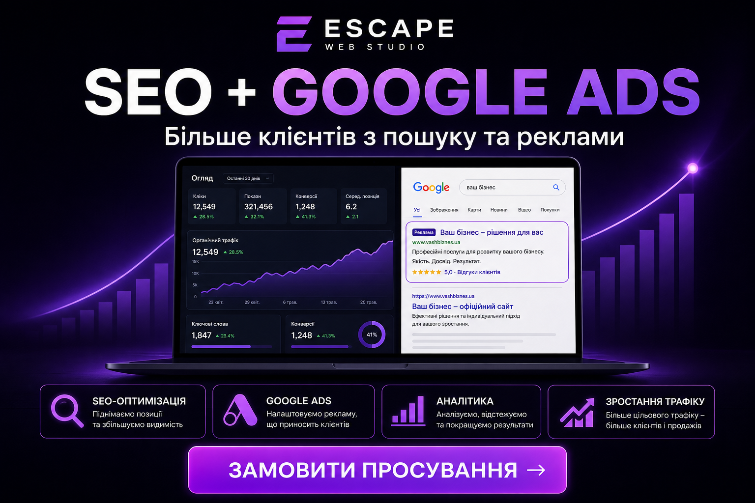 SEO + Google Ads
