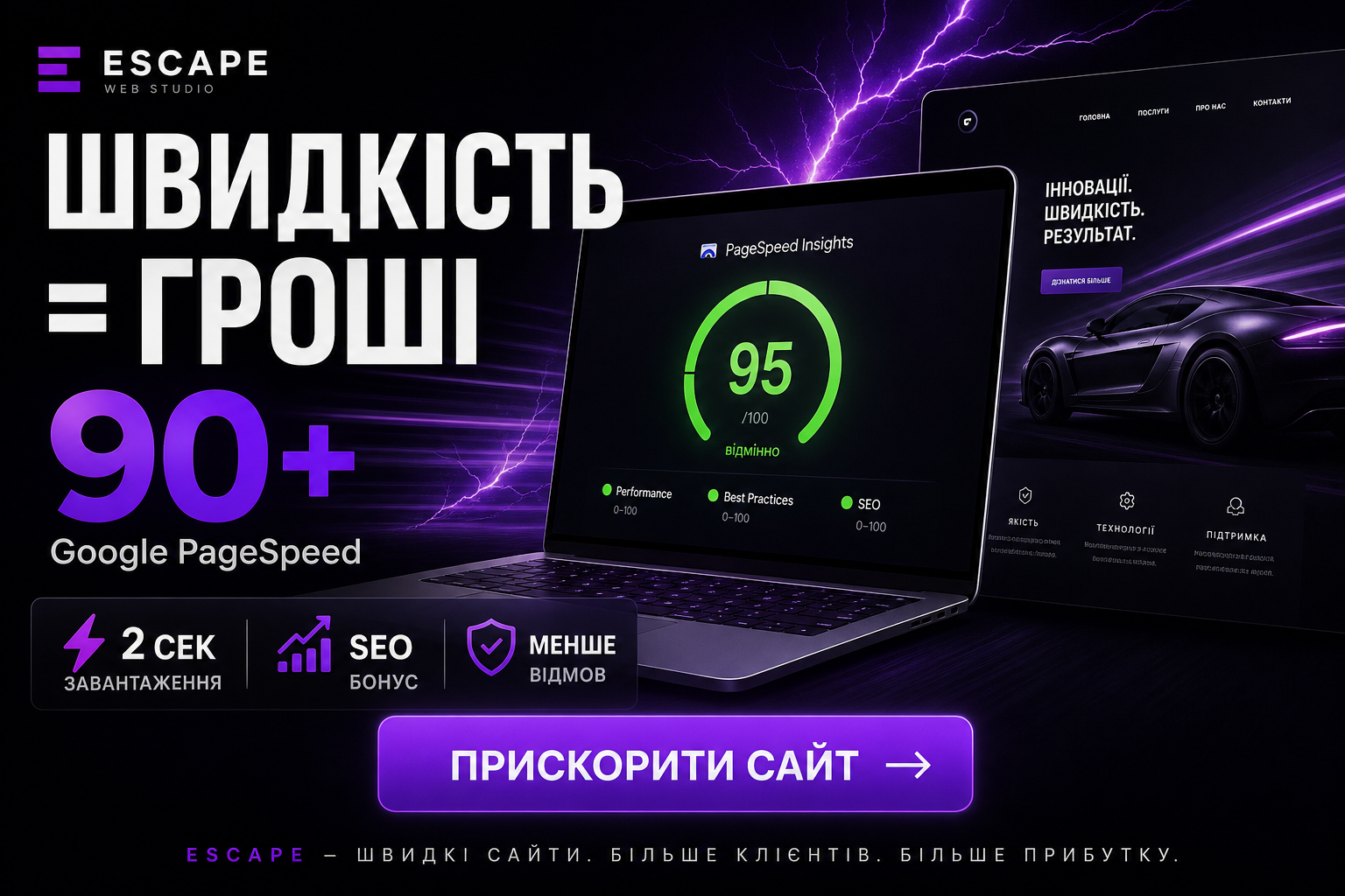 Швидкість сайту